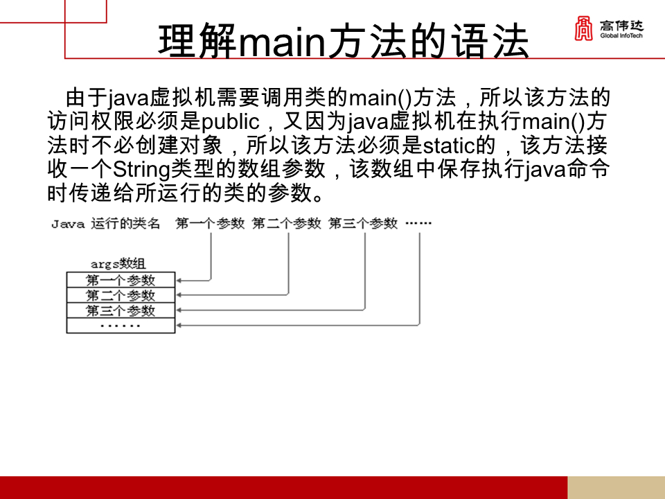 第一章 java基础 - 图67