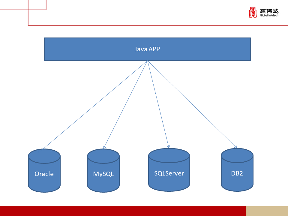 第一章 java基础 - 图78