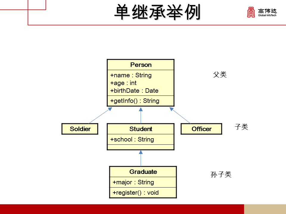 第一章 java基础 - 图9