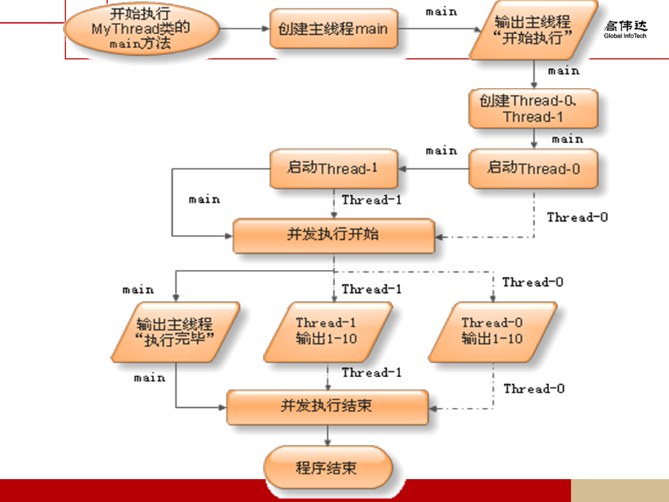 第一章 java基础 - 图309