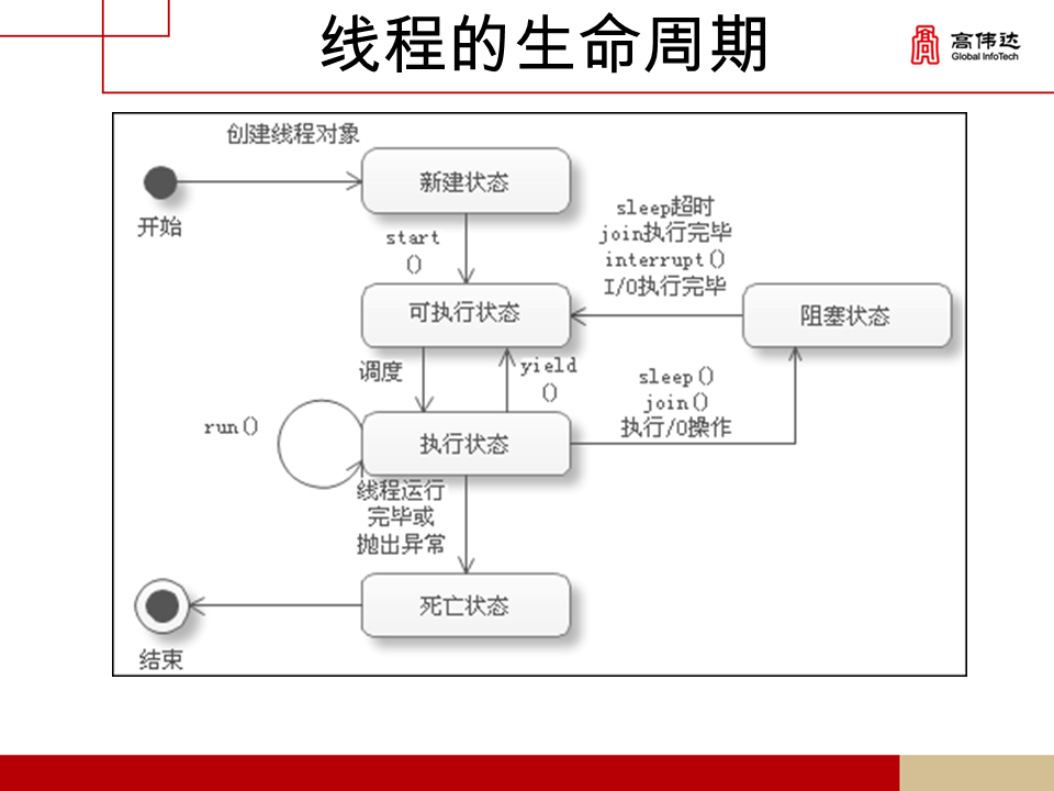 第一章 java基础 - 图315