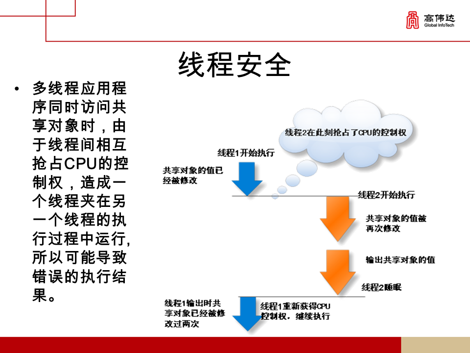 第一章 java基础 - 图336
