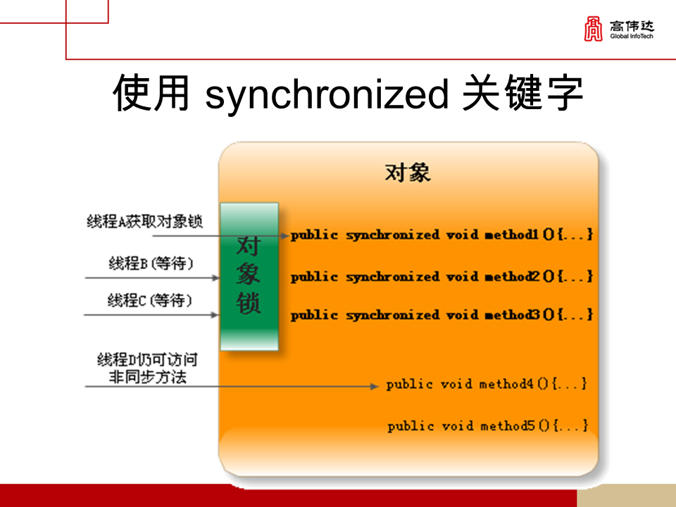 第一章 java基础 - 图341