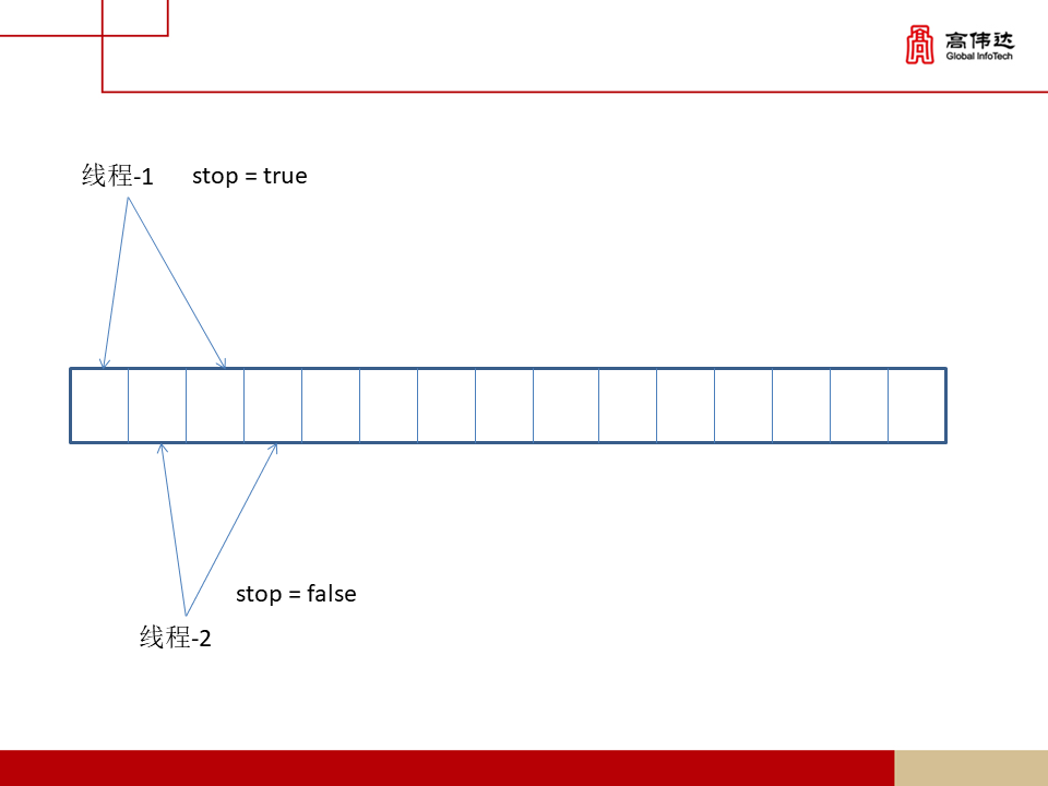 第一章 java基础 - 图350
