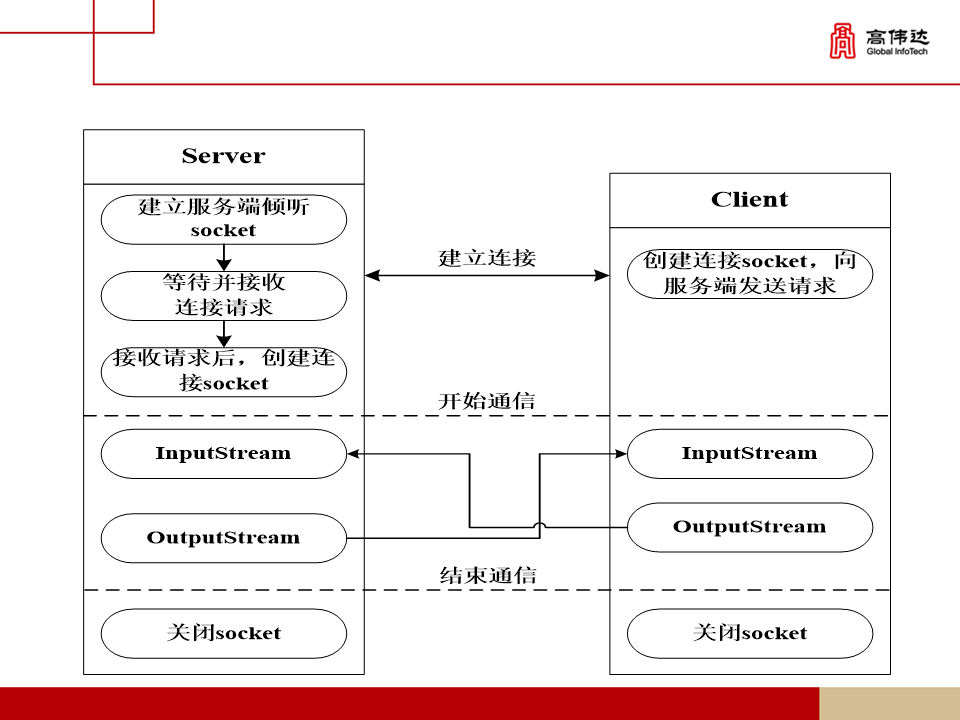 第一章 java基础 - 图367