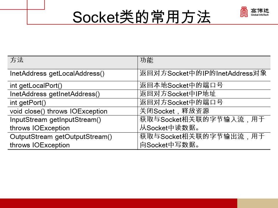 第一章 java基础 - 图372