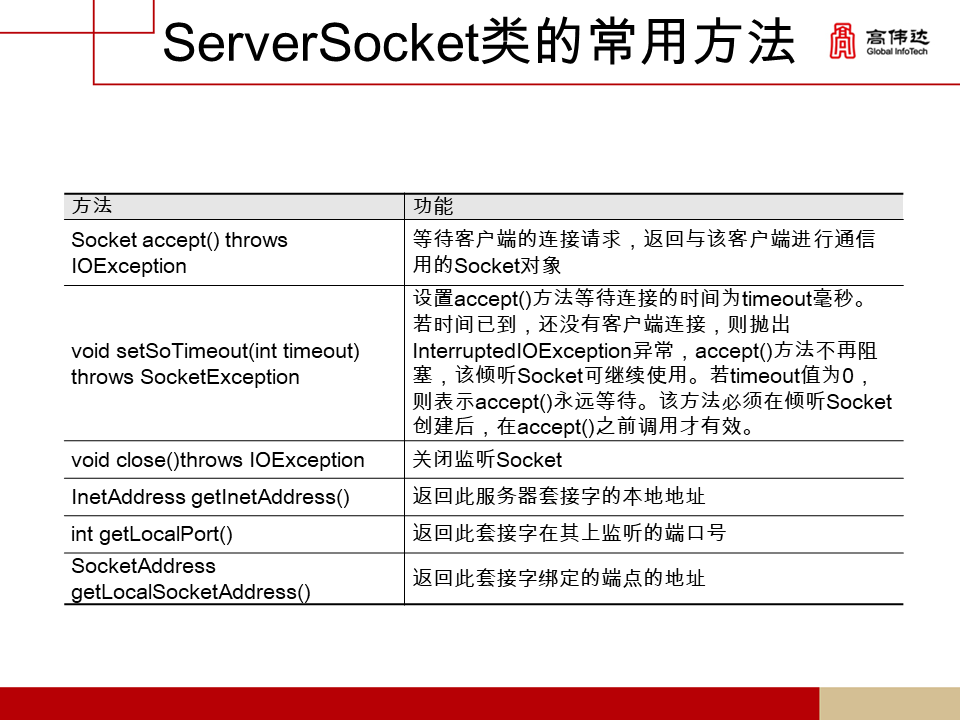 第一章 java基础 - 图373