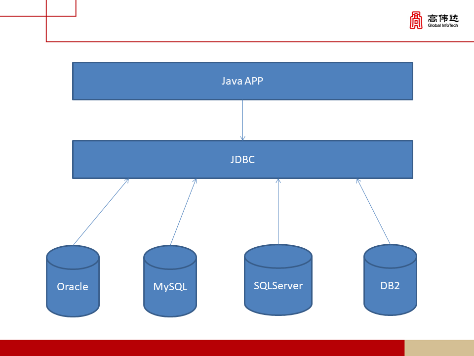 第一章 java基础 - 图123