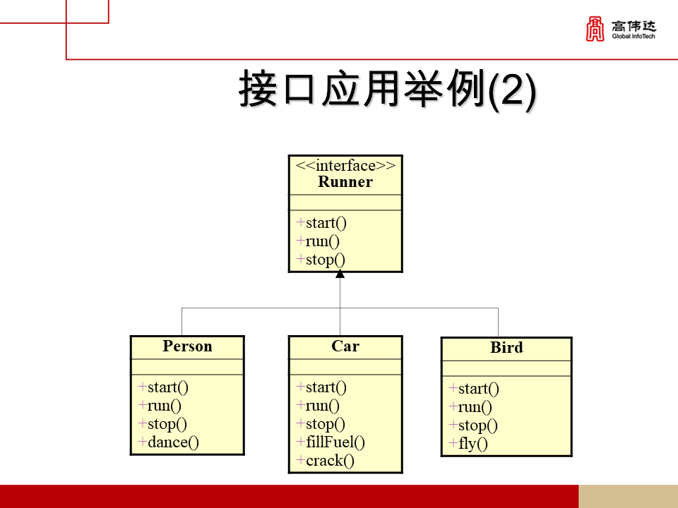 第一章 java基础 - 图128