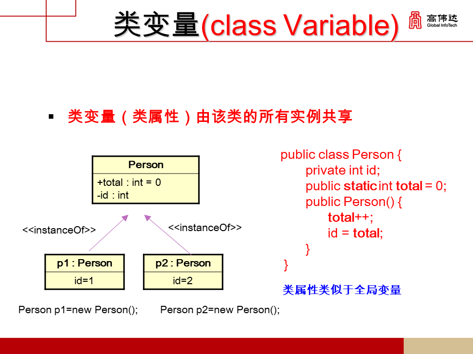 第一章 java基础 - 图100