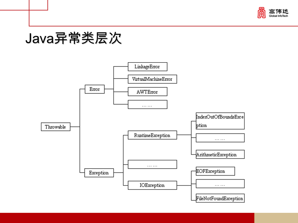 第一章 java基础 - 图146