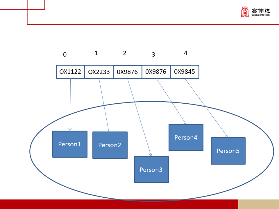第一章 java基础 - 图192