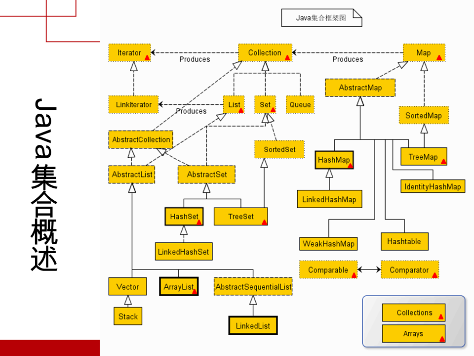 第一章 java基础 - 图175