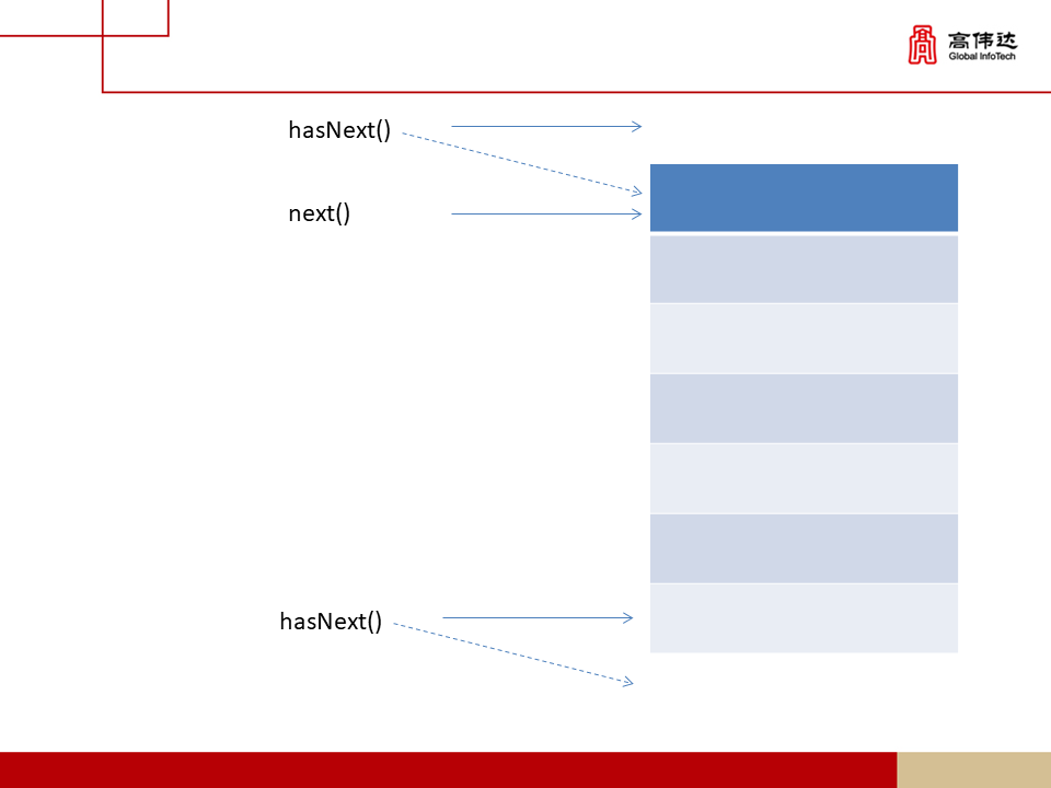 第一章 java基础 - 图177