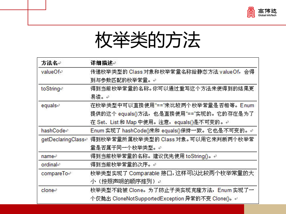 第一章 java基础 - 图229