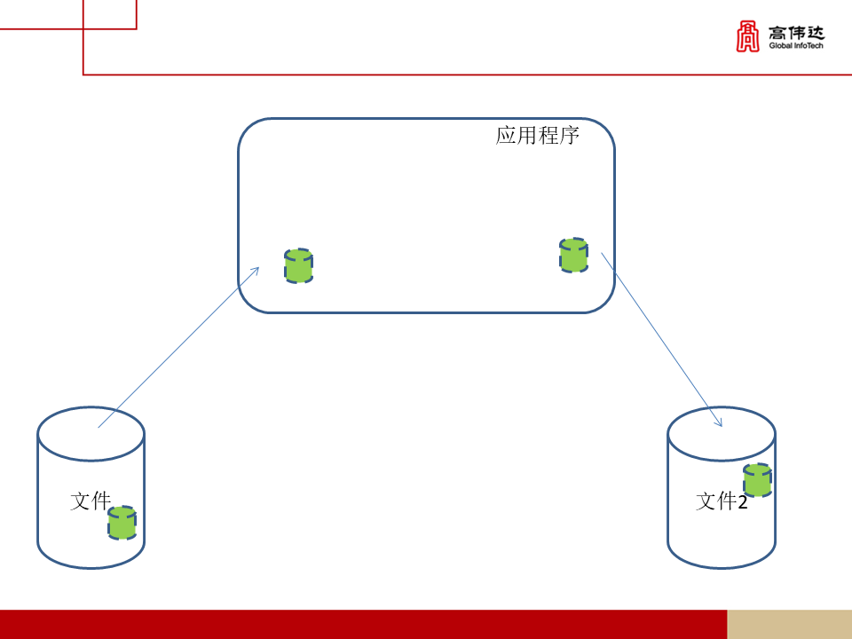 第一章 java基础 - 图249