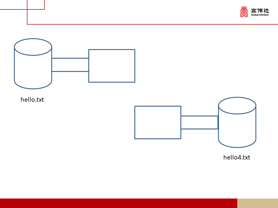 第一章 java基础 - 图250