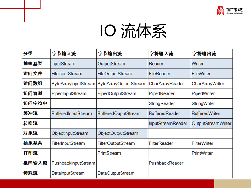 第一章 java基础 - 图251