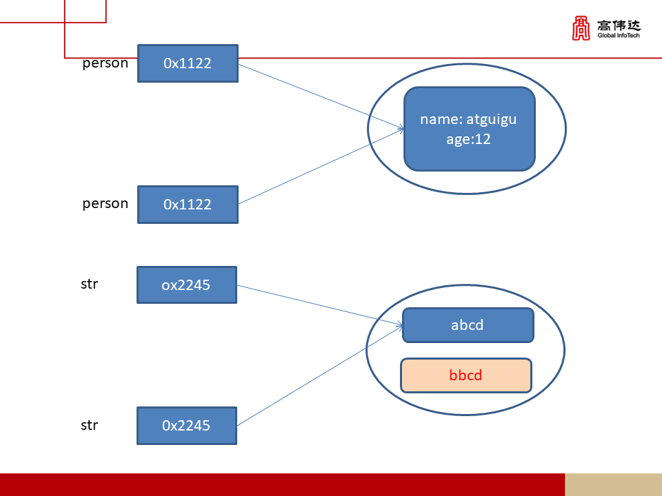 第一章 java基础 - 图259