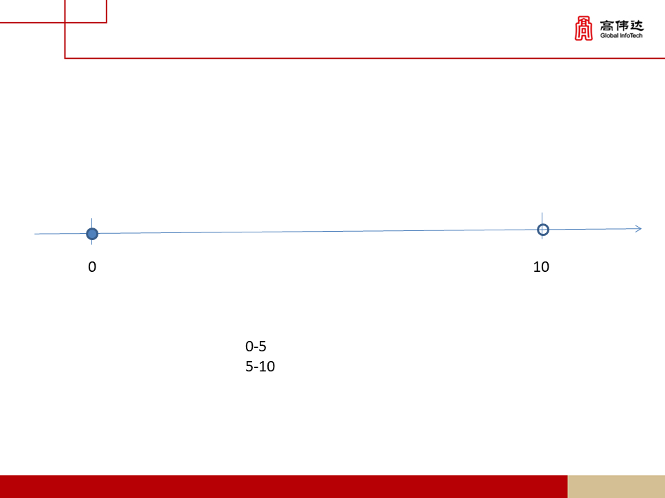 第一章 java基础 - 图260