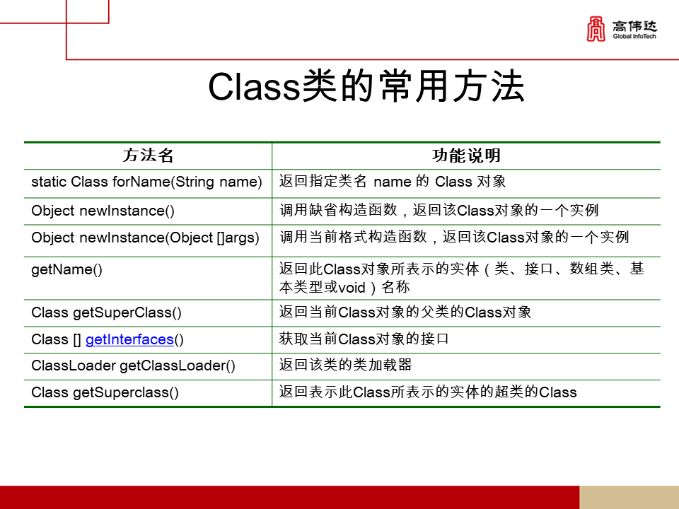第一章 java基础 - 图278