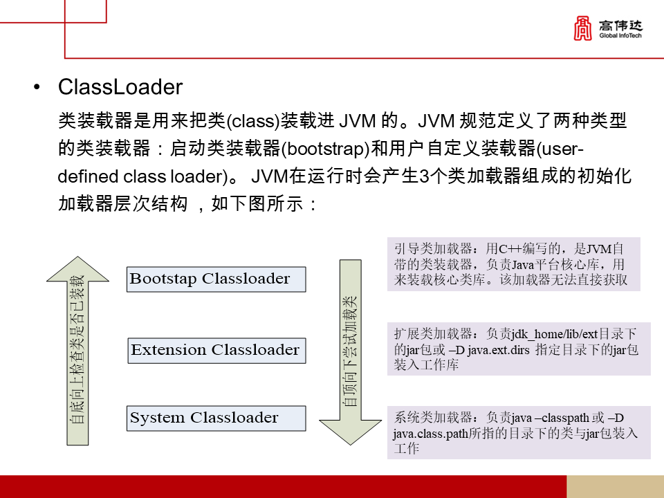 第一章 java基础 - 图279
