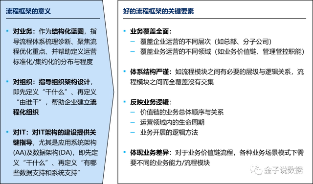 IBM EPF企业过程框架 - 图1