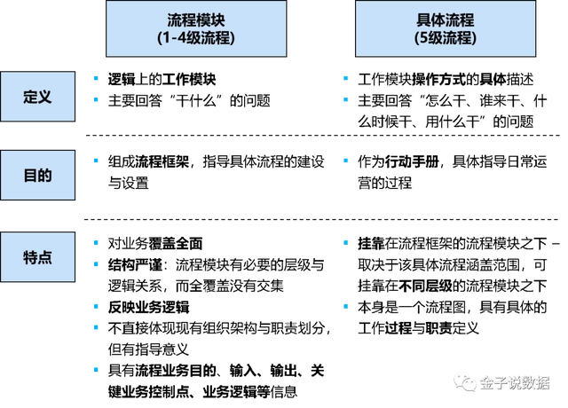 IBM EPF企业过程框架 - 图2