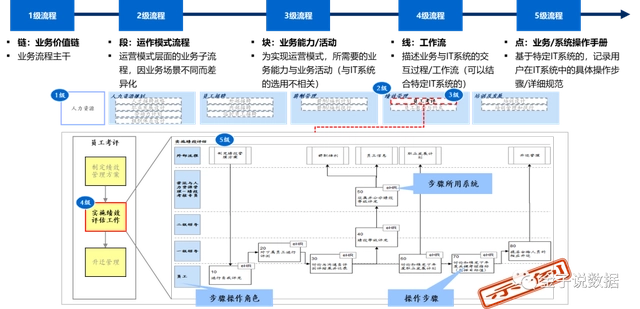 IBM EPF企业过程框架 - 图3
