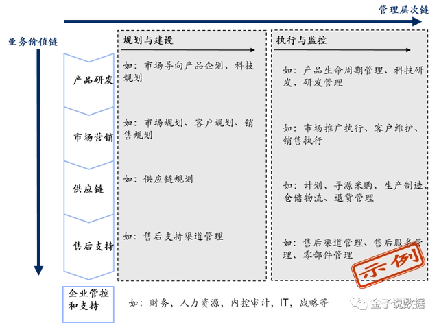 IBM EPF企业过程框架 - 图5