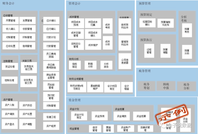 IBM EPF企业过程框架 - 图6