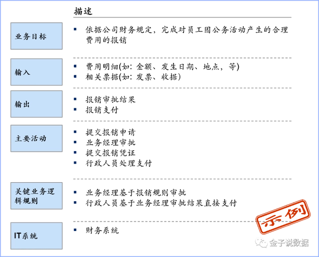 IBM EPF企业过程框架 - 图8