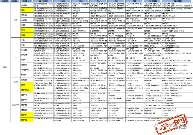IBM EPF企业过程框架 - 图9