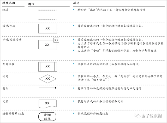 IBM EPF企业过程框架 - 图10