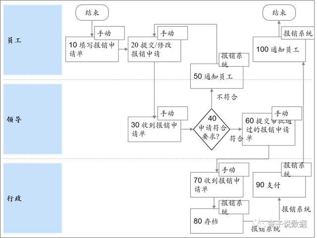 IBM EPF企业过程框架 - 图11